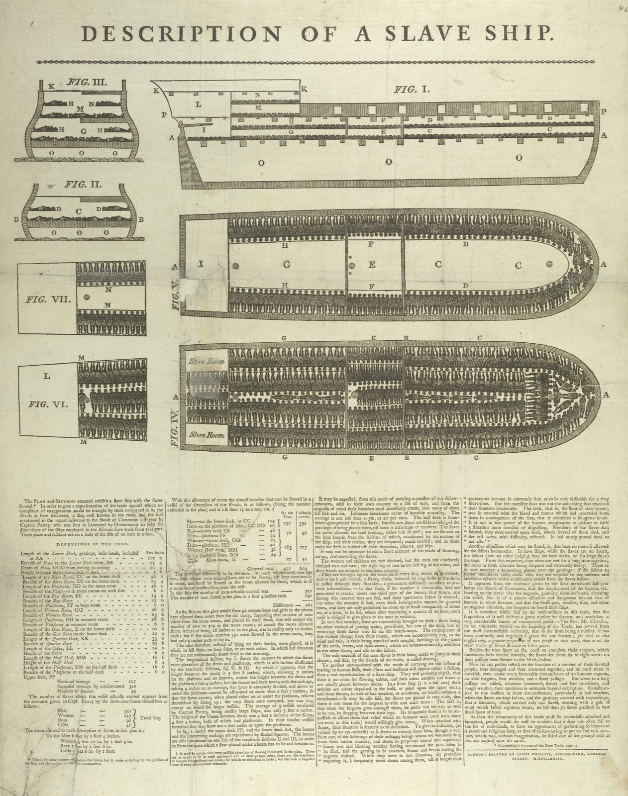 The 1788 diagram of the slave ship Brookes